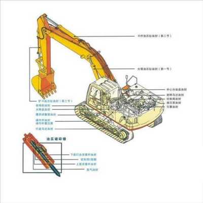 徐工挖掘机用的什么破碎锤（徐工60挖机破碎锤安装图纸）