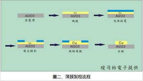 热膜机用什么膜（热膜机工艺流程图）