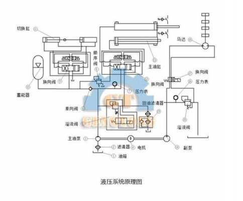 什么设备用到液压系统（在液压系统中哪种设备对液压油的要求最苛刻）