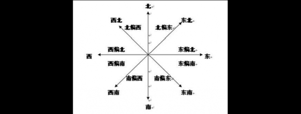 方向该叫什么名字（方向别称）