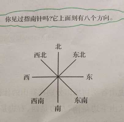 方向该叫什么名字（方向别称）