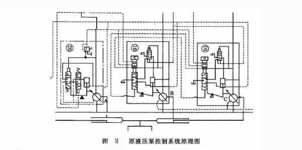 正流量液压泵什么意思（正流量控制工作原理）