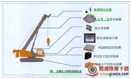 动臂式起重机是什么（动臂式起重机均应安装力矩限制器其综合误差不应大于）