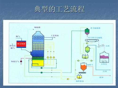 电厂脱硫都用什么（电厂脱硫的作用）