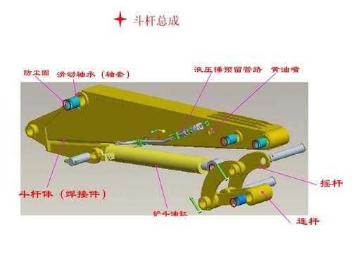 挖机摇杆下面是什么（挖掘机摇杆）