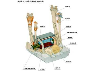 筒式钢球磨煤机是什么（钢球磨煤机属于高速还是中速）