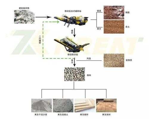 骨料破碎过程分为什么三种（骨料破碎过程分为什么三种状态）