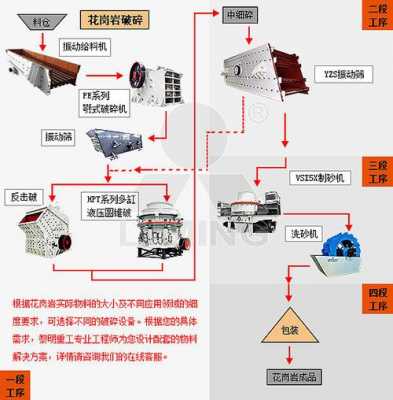 骨料破碎过程分为什么三种（骨料破碎过程分为什么三种状态）