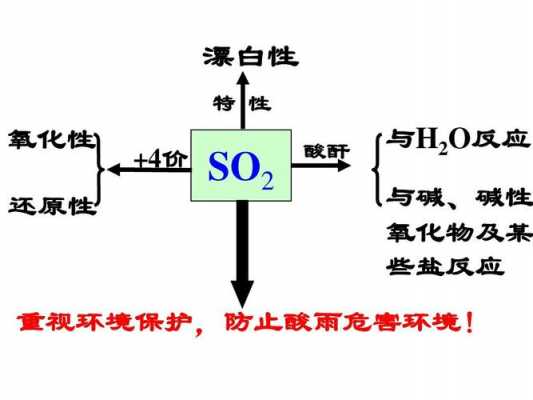 二氧化硫浮选起什么作用（二氧化硫漂泊原理）