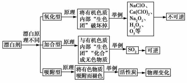 二氧化硫浮选起什么作用（二氧化硫漂泊原理）