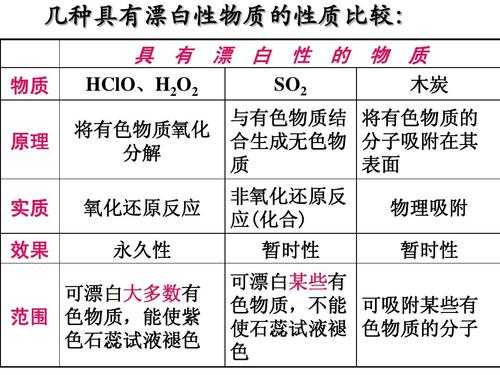 二氧化硫浮选起什么作用（二氧化硫漂泊原理）