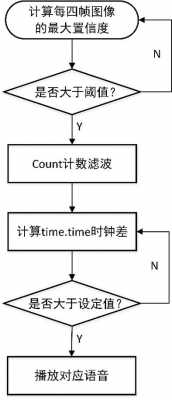 无人机差分机型是什么意思（无人机数据分析怎么看）