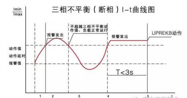 什么是剩余不平衡量（剩余不平衡量概念）