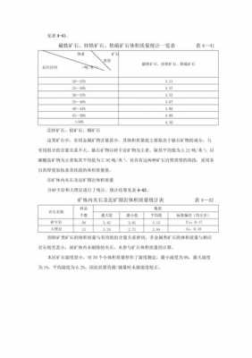 什么是矿物的比磁化系数（矿物比重大小）