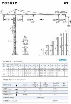 大八零塔吊是什么型号（大80塔吊参数）