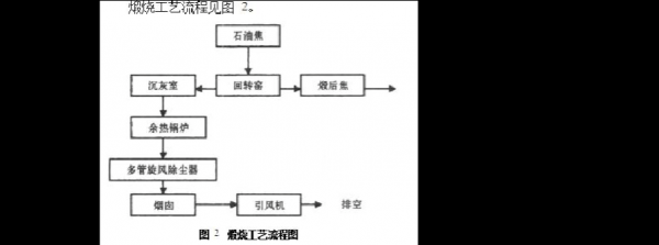 煅烧石油焦能干什么（煅烧石油焦加工工艺）