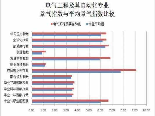 化机专业的全称是什么（化机就业）