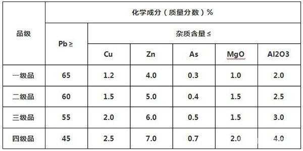 选矿中什么是水分（选矿精矿水份怎么算）