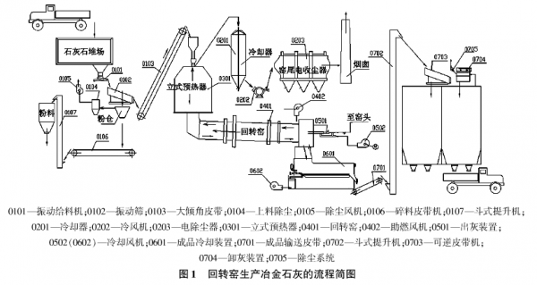 石灰回转窑是干什么的（石灰回转窑操作手册）