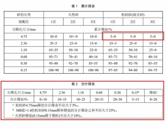 碎石0-5mm是什么型号石子（碎石516mm是什么规格）