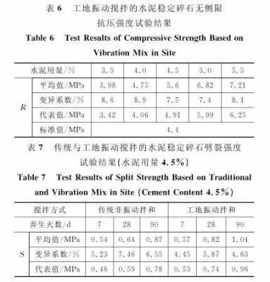 碎石0-5mm是什么型号石子（碎石516mm是什么规格）