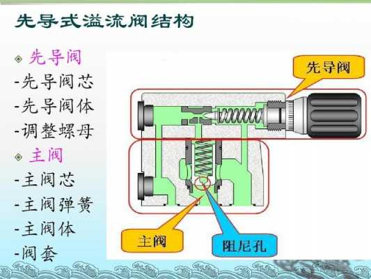 什么是先导阀（先导阀图片）