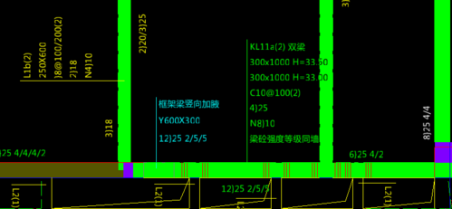 图纸中双梁是什么意思（图纸上双梁是什么意思）