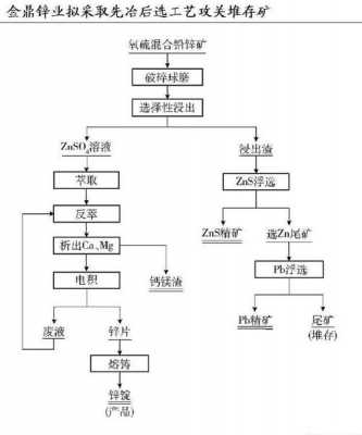 选矿中用什么抑制铅（选矿中用什么抑制铅元素）