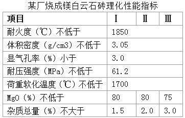 水泥厂用白云石指标是什么（白云石可以生产水泥吗）