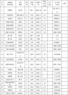 机械设备山数是什么意思（机械设备一览表）