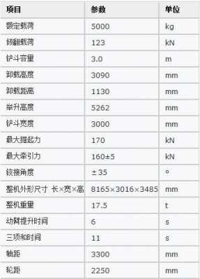 50铲车型号代表什么（50铲车参数表）