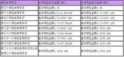 保险中五四三一是什么意思（平安保险五四三是什么）