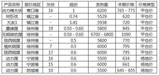 煤炭型号是什么意思（煤炭型号规格）