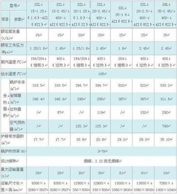 煤炭型号是什么意思（煤炭型号规格）