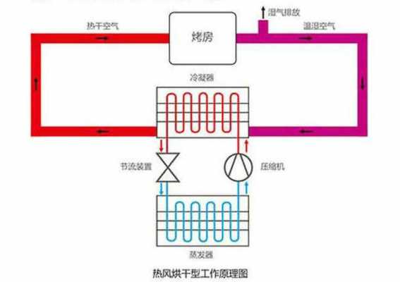 空智能烘干机的原理是什么（智能烘干机的使用方法）