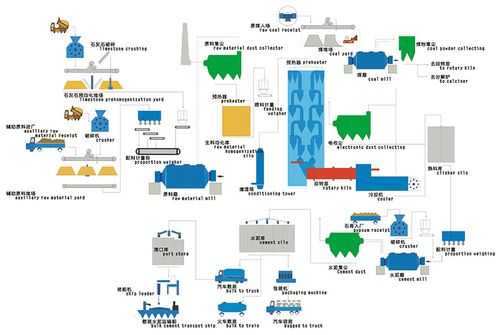 水泥厂烧熟料用什么矿石（水泥熟料煅烧工艺流程）