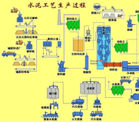 水泥厂烧熟料用什么矿石（水泥熟料煅烧工艺流程）