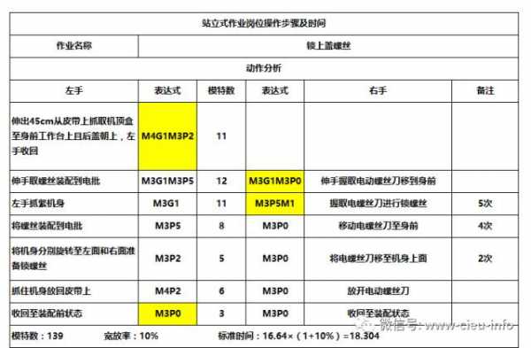 站立式作业有什么好处（站立作业和坐式作业的区别）