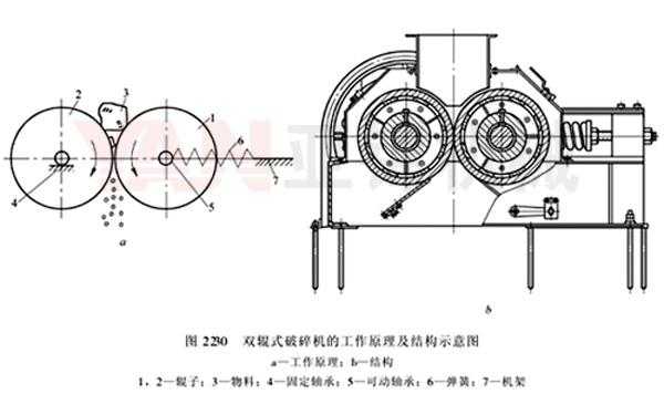 什么是对辊破破碎机（对辊破碎机原理图）