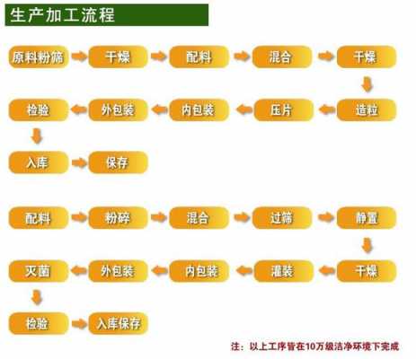 打粉需要办理什么手续（打粉工是干嘛的）