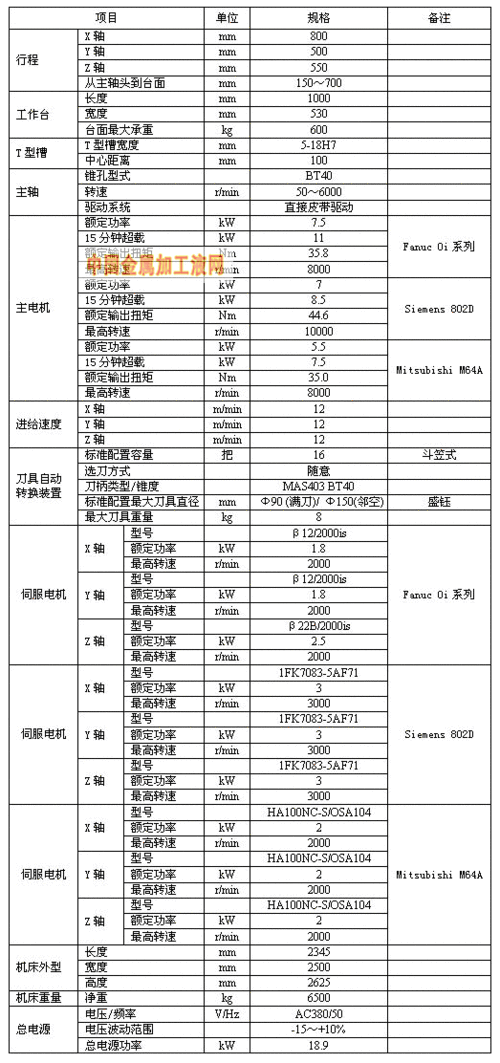 机器型号C代表什么（型号cy表示什么）