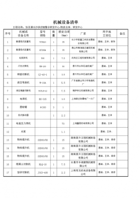 机器出厂需要什么手续（机械设备出厂需要附带的资料有哪些）