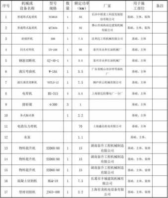 机器出厂需要什么手续（机械设备出厂需要附带的资料有哪些）