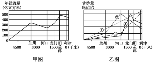 沙子产量T是什么意思（产沙量和含沙量的关系）