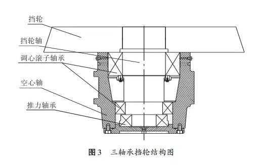 回转窑挡轮为什么是斜面的（回转窑挡轮为什么是斜面的原因）