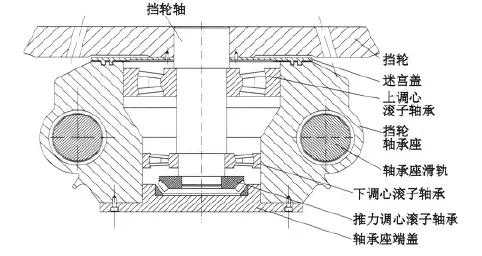 回转窑挡轮为什么是斜面的（回转窑挡轮为什么是斜面的原因）