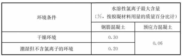 坚固性影响混凝土什么性能（混凝土的坚固性）