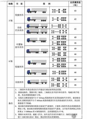 标载是什么（标载车是多少吨）