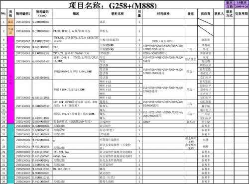 bomag都有什么机械（机械行业bom表）