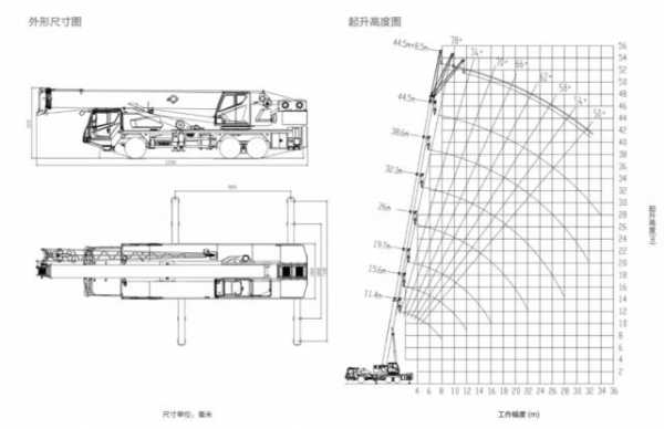 ztc建筑图什么（建筑图上zjc是什么意思）